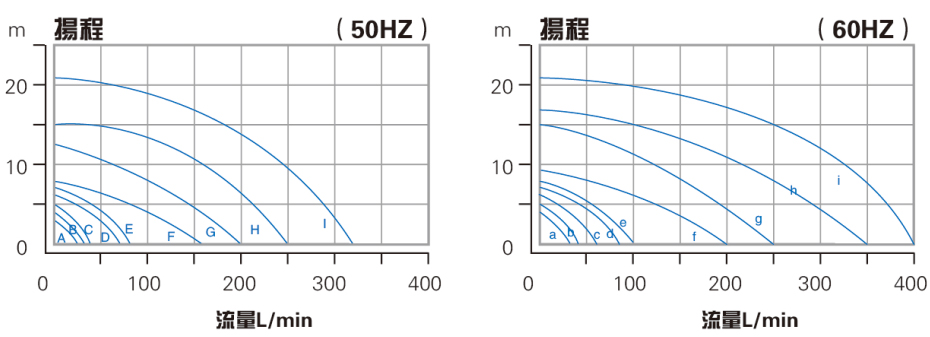 槽內泵性能曲線