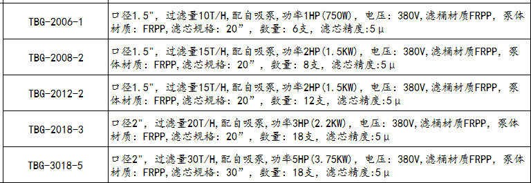 電鍍過濾機參數