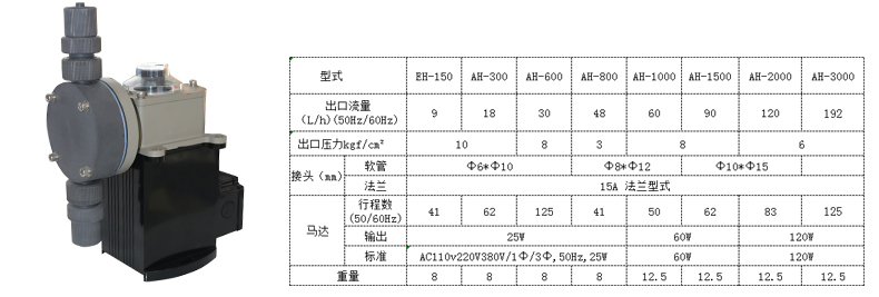 石灰投加泵機械隔膜計量加藥泵